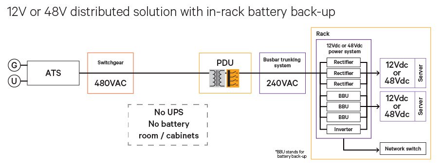 12V or 48V distributed solutions with in-rack battery backup Image