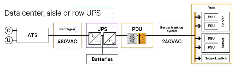 Vertiv Group Corp Figure Image